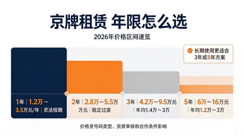 京牌指标交易合规性